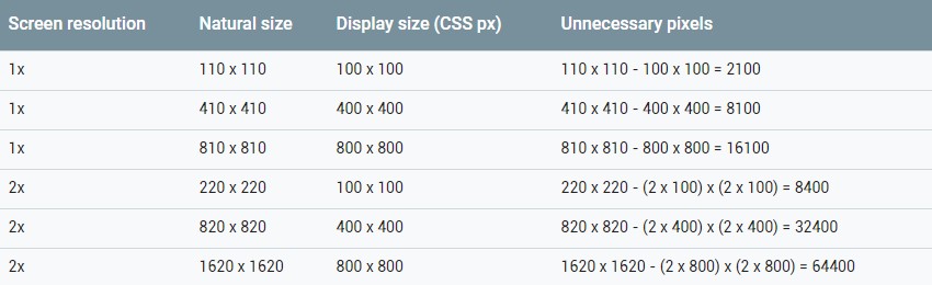 image pixel impacts