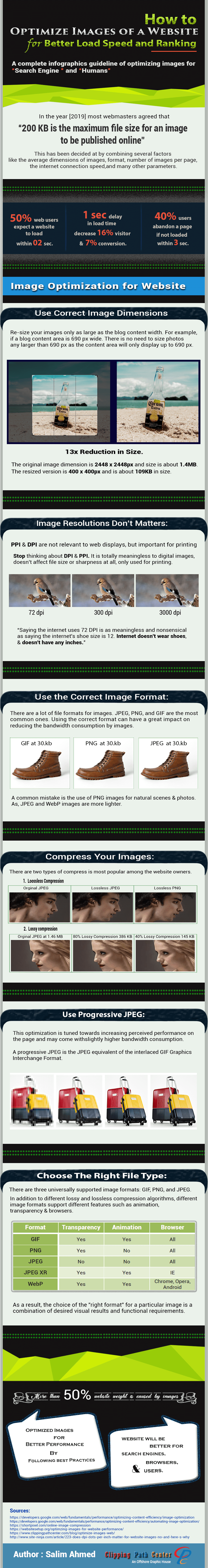 info-graphics Optimize Images of a Website